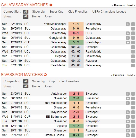 Galatasaray-vs-Sivasspor-Suc-manh-nha-duong-kim-vo-dich-00h30-ngay-19-10-VDQG-Tho-Nhi-Ky-Super-Lig-3