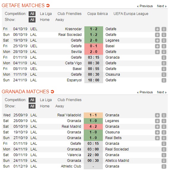Getafe-vs-Granada-Doi-lai-ngoi-dau-03h15-ngay-1-11-Giai-VDQG-Tay-Ban-Nha-La-Liga-5
