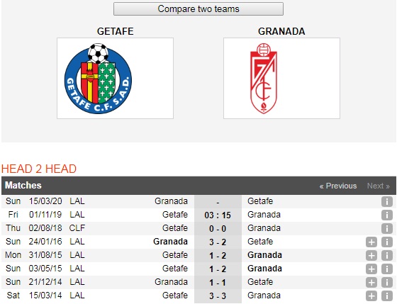 Getafe-vs-Granada-Doi-lai-ngoi-dau-03h15-ngay-1-11-Giai-VDQG-Tay-Ban-Nha-La-Liga-6