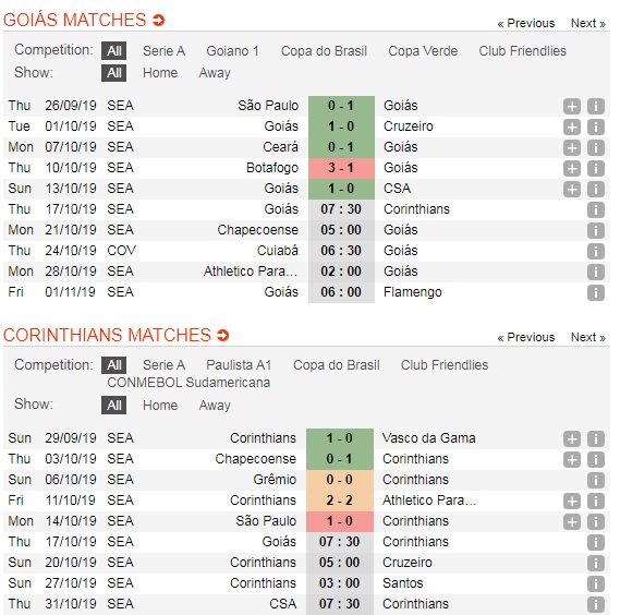 Goias-vs-Corinthians-Khach-lan-chu-07h30-ngay-17-10-Giai-VDQG-Brazil-Brazil-Serie-A-5