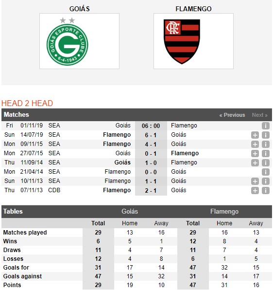 Goias-vs-Flamengo-Cung-co-ngoi-dau-06h00-ngay-1-11-VDQG-Brazil-Brazil-Serie-A