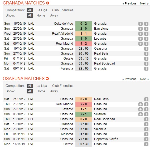 Granada-vs-Osasuna-Chu-nha-tiep-tuc-bay-cao-02h00-ngay-19-10-Giai-VDQG-Tay-Ban-Nha-La-Liga-5