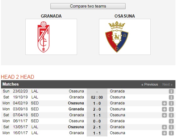 Granada-vs-Osasuna-Chu-nha-tiep-tuc-bay-cao-02h00-ngay-19-10-Giai-VDQG-Tay-Ban-Nha-La-Liga-6