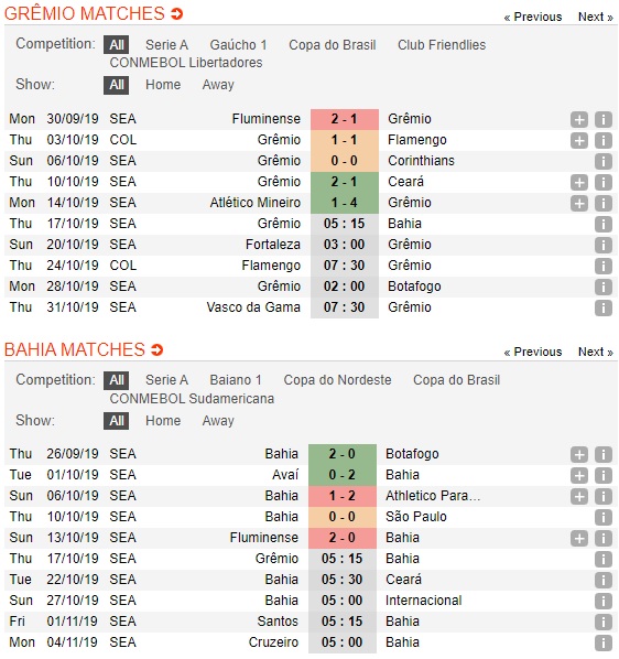 Gremio-vs-Bahia-Vi-muc-tieu-top-4-05h15-ngay-17-10-VDQG-Brazil-Brazil-Serie-A-3