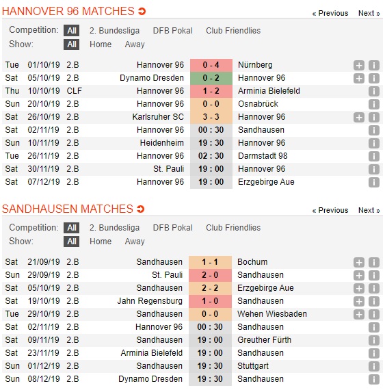 Hannover-96-vs-Sandhausen-Do-it-thang-do-nhieu-00h30-ngay-02-11-Hang-2-Duc-Bundesliga-2-1