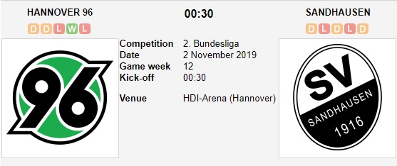 Hannover-96-vs-Sandhausen-Do-it-thang-do-nhieu-00h30-ngay-02-11-Hang-2-Duc-Bundesliga-2-4