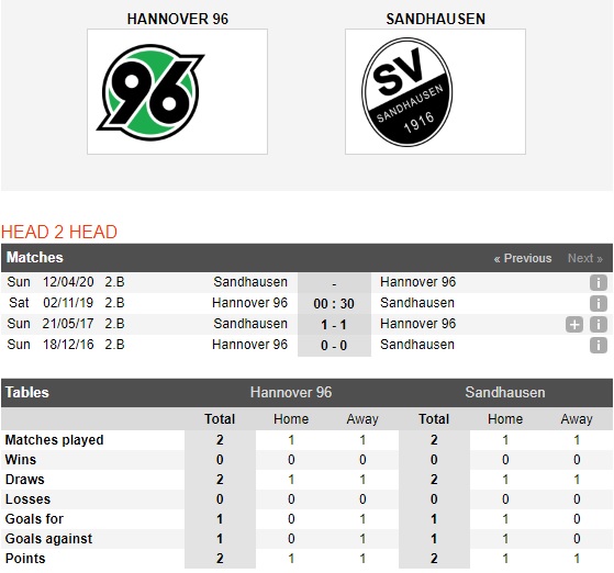 Hannover-96-vs-Sandhausen-Do-it-thang-do-nhieu-00h30-ngay-02-11-Hang-2-Duc-Bundesliga-2