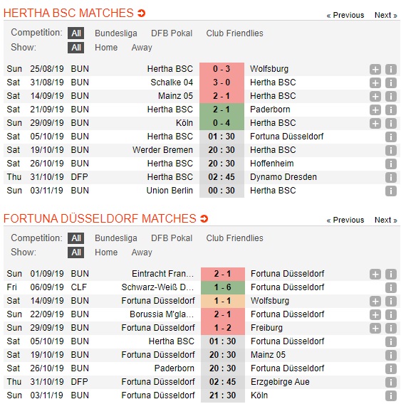 Hertha-Berlin-vs-Fortuna-Dusseldorf-Hoa-ca-lang-01h30-ngay-05-10-VDQG-Duc-Bundesliga-2