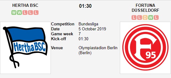 Hertha-Berlin-vs-Fortuna-Dusseldorf-Hoa-ca-lang-01h30-ngay-05-10-VDQG-Duc-Bundesliga-3