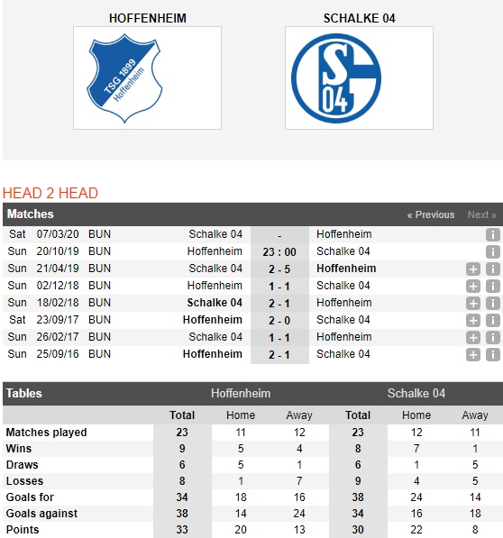 Hoffenheim-vs-Schalke-04-Hoang-de-tro-lai-23h00-ngay-20-10-VDQG-Duc-Bundesliga-1