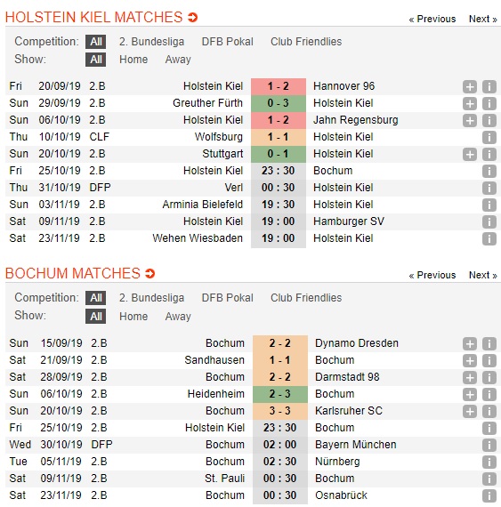 Holstein-Kiel-vs-Bochum-Tiep-da-khoi-sac-23h30-ngay-25-10-Hang-2-Duc-Bundesliga-II-2