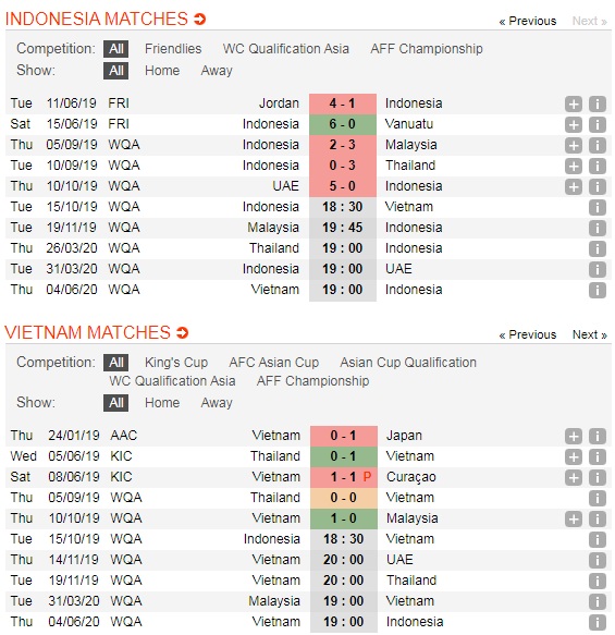 Indonesia-vs-Viet-Nam-Doi-khach-pha-dop18h30-ngay-15-10-Vong-loai-World-Cup-2022-5