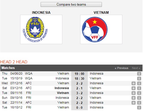 Indonesia-vs-Viet-Nam-Doi-khach-pha-dop18h30-ngay-15-10-Vong-loai-World-Cup-2022-6