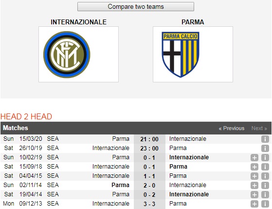 Inter-Milan-vs-Parma-Chenh-lech-dang-cap-23h00-ngay-26-10-Giai-VDQG-Italia-Serie-A-6