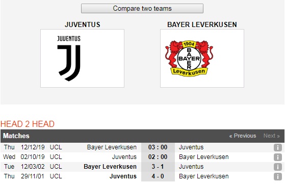 Juventus-vs-Bayer-Leverkusen-Loi-the-san-nha-02h00-ngay-2-10-Cup-C1-chau-Au-UEFA-Champions-League-6