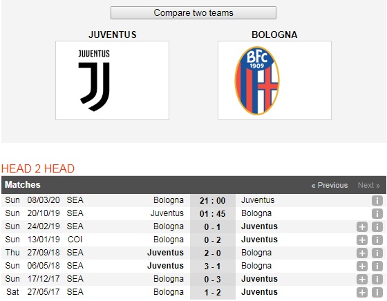 Juventus-vs-Bologna-Lao-phu-nhan-xay-chac-ngoi-dau-01h45-ngay-20-10-Giai-VDQG-Italia-Serie-A-6