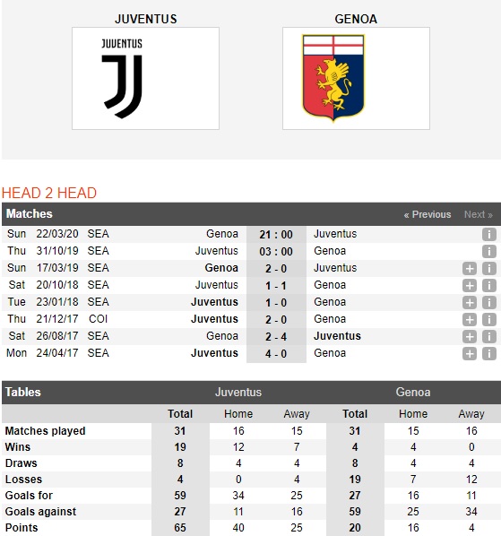 Juventus-vs-Genoa-Cung-co-ngoi-dau-03h00-ngay-31-10-VDQG-Italia-Serie-A