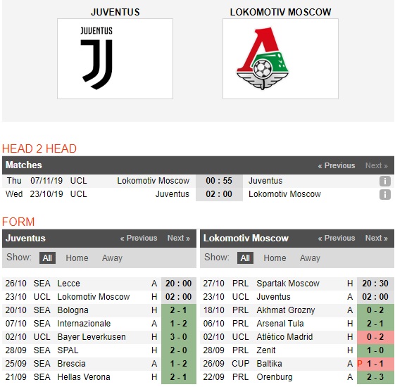 Juventus-vs-Lokomotiv-Moscow-Cung-co-ngoi-dau-02h00-ngay-23-10-Cup-C1-chau-Au-Champions-League-1