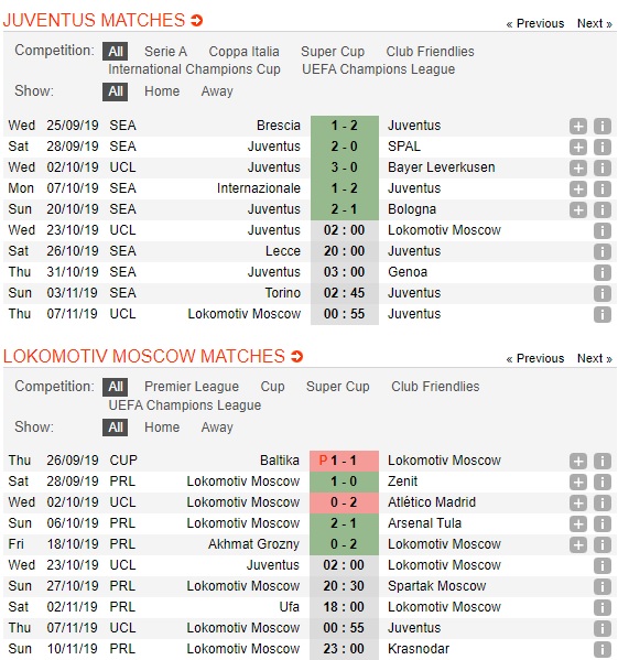 Juventus-vs-Lokomotiv-Moscow-Cung-co-ngoi-dau-02h00-ngay-23-10-Cup-C1-chau-Au-Champions-League-2