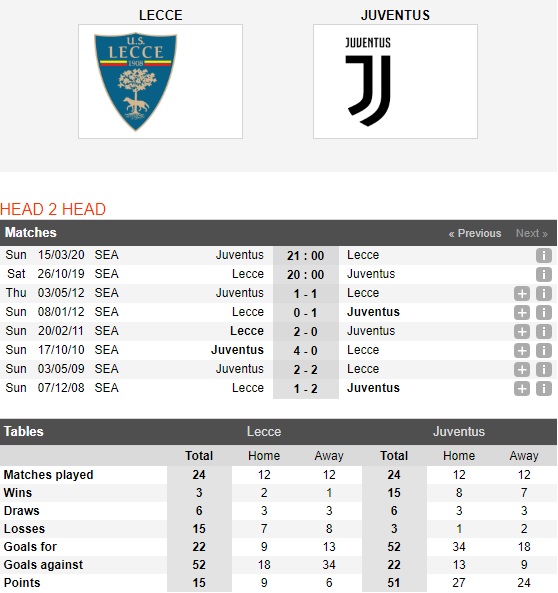 Lecce-vs-Juventus-Ban-ha-Lua-bay-20h00-ngay-26-10-VDQG-Italia-Serie-A