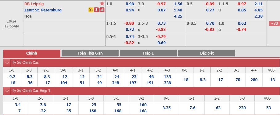 Leipzig-vs-Zenit-Dan-bo-khong-dang-tin-23h55-ngay-23-10-Cup-C1-chau-Au-Champions-League-1