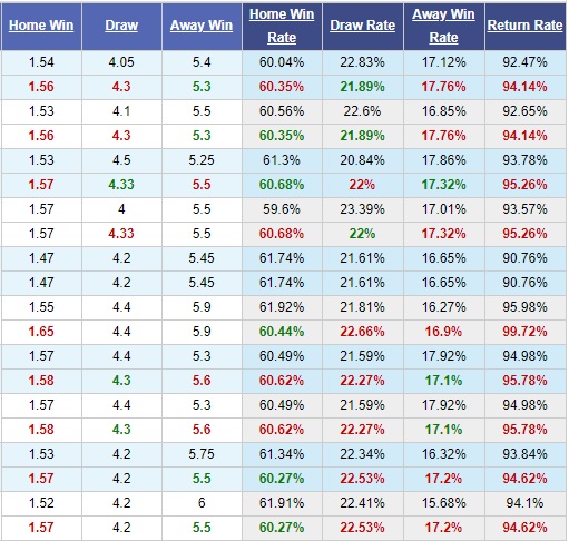 Leipzig-vs-Zenit-Dan-bo-khong-dang-tin-23h55-ngay-23-10-Cup-C1-chau-Au-Champions-League-4