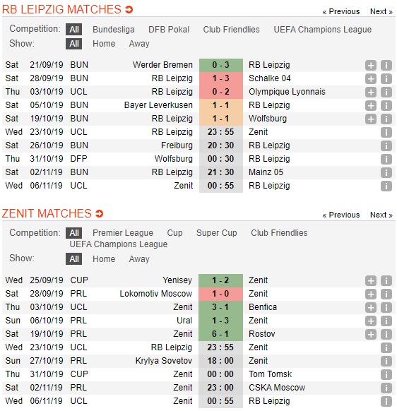 Leipzig-vs-Zenit-Dan-bo-khong-dang-tin-23h55-ngay-23-10-Cup-C1-chau-Au-Champions-League