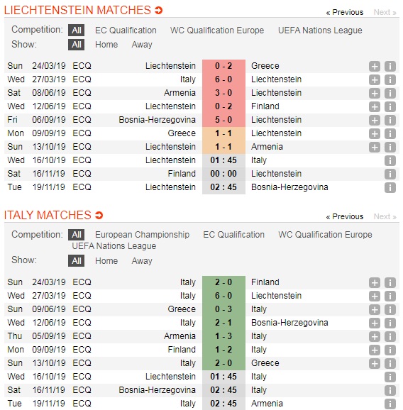 Liechtenstein-vs-Italia-Doi-khach-khang-dinh-dang-cap-01h45-ngay-16-10-Vong-loai-Euro-2020-5