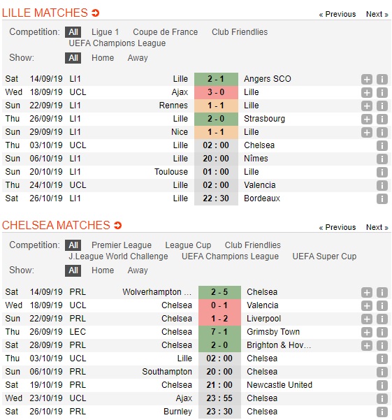 Lille-vs-Chelsea-The-Blues-tro-lai-02h00-ngay-03-10-Cup-C1-chau-Au-Europa-League-2