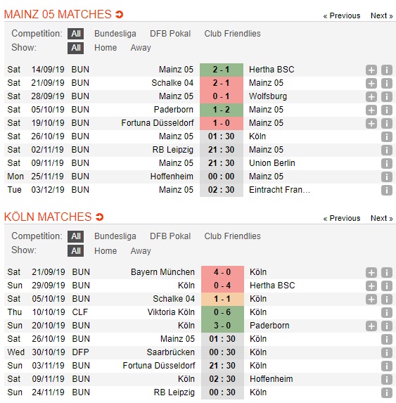 Mainz-05-vs-FC-Cologne-Khach-dang-tin-01h30-ngay-26-10-VDQG-Duc-Bundesliga-2