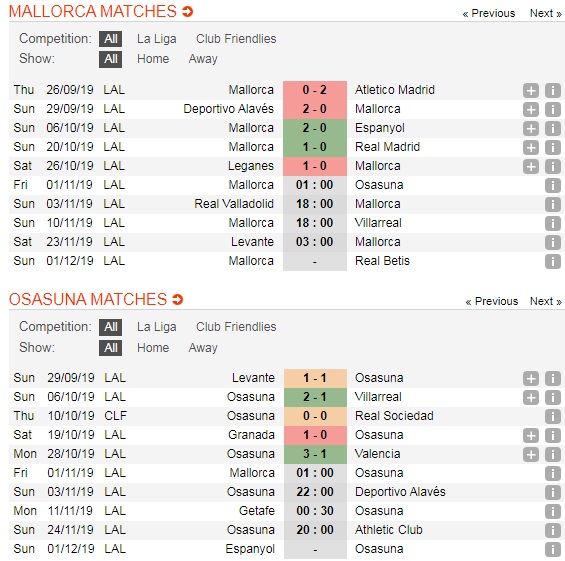 Mallorca-vs-Osasuna-Loi-the-san-nha-01h00-ngay-1-11-Giai-VDQG-Tay-Ban-Nha-La-Liga-5