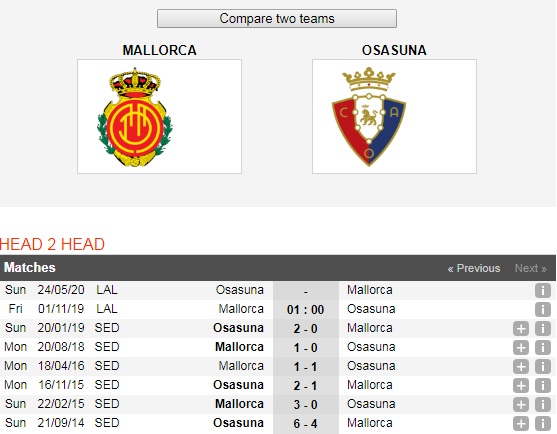 Mallorca-vs-Osasuna-Loi-the-san-nha-01h00-ngay-1-11-Giai-VDQG-Tay-Ban-Nha-La-Liga-6