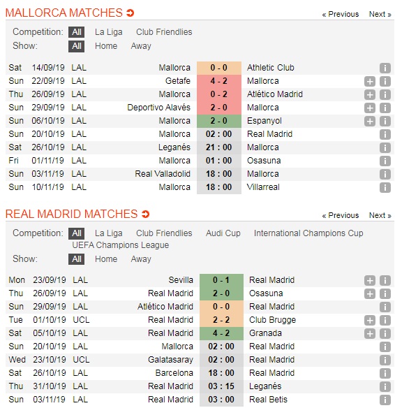 Mallorca-vs-Real-Madrid-“Ken-ken”-tiep-tuc-bay-cao-02h00-ngay-20-10-Giai-VDQG-Tay-Ban-Nha-La-Liga-5