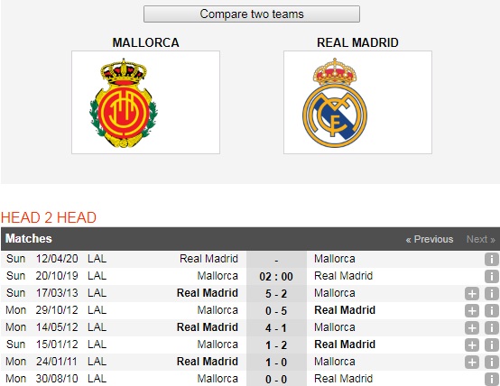 Mallorca-vs-Real-Madrid-“Ken-ken”-tiep-tuc-bay-cao-02h00-ngay-20-10-Giai-VDQG-Tay-Ban-Nha-La-Liga-6