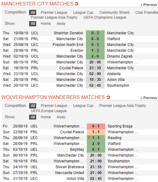 Man-City-vs-Wolves-dong-luc-tu-liverpool-20h00-ngay-06-10-ngoai-hang-anh-english-premier-league-4