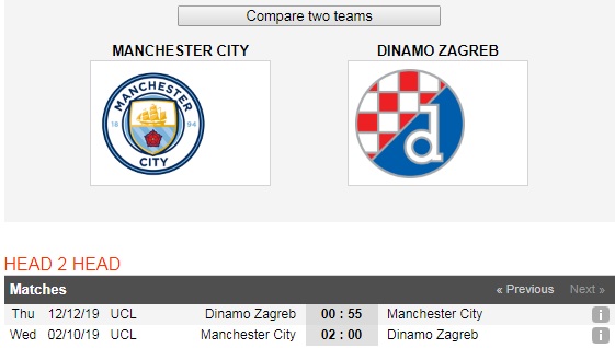 Manchester-City-vs-Dinamo-Zagreb-Bung-no-ban-thang-02h00-ngay-2-10-Cup-C1-chau-Au-UEFA-Champions-League-6
