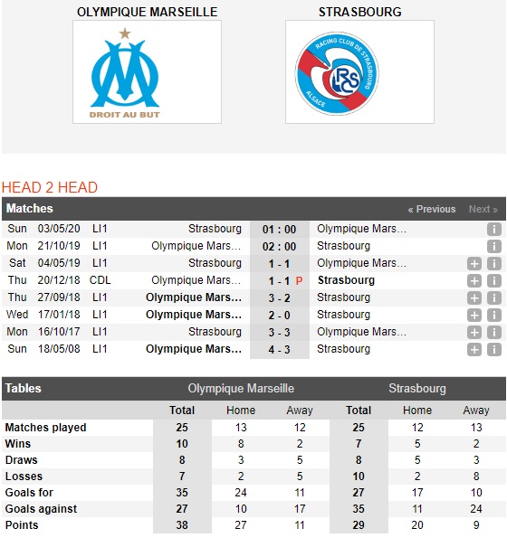Marseille-vs-Strasbourg-Tin-vao-chu-nha-02h00-ngay-21-10-VDQG-Phap-Ligue-1