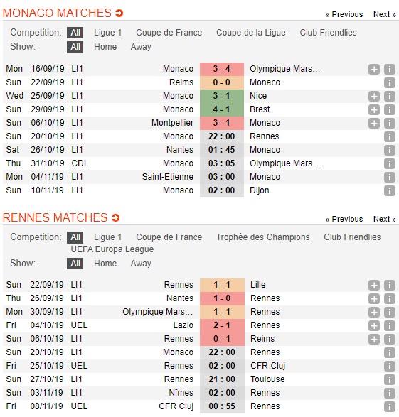 Monaco-vs-Rennes-Gieo-sau-xu-Cong-quoc-22h00-ngay-20-10-VDQG-Phap-Ligue-1-1