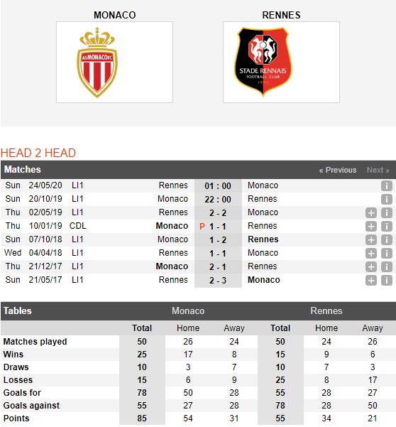 Monaco-vs-Rennes-Gieo-sau-xu-Cong-quoc-22h00-ngay-20-10-VDQG-Phap-Ligue-1
