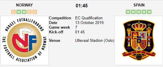 Na-Uy-vs-Tay-Ban-Nha-ba-nam-bat-bai-01h45-ngay-13-10-vong-loai-euro-2020-uefa-euro-2020-qualifiers-2