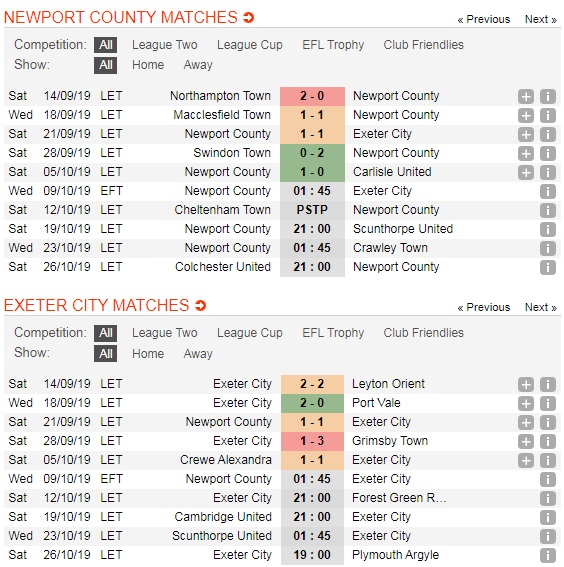 Newport-County-vs-Exeter-City-Loi-the-san-nha-01h45-ngay-9-10-Football-League-Trophy-5