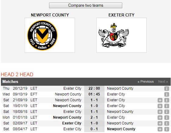 Newport-County-vs-Exeter-City-Loi-the-san-nha-01h45-ngay-9-10-Football-League-Trophy-6