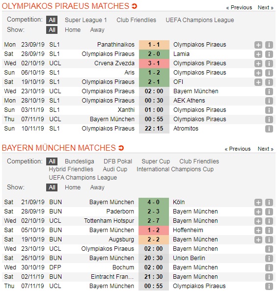 Olympiakos-vs-Bayern-Munich-“Hum-xam”-xay-chac-ngoi-dau-02h00-ngay-23-10-Cup-C1-chau-Au-UEFA-Champions-League-5