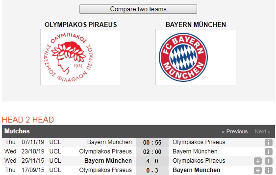Olympiakos-vs-Bayern-Munich-“Hum-xam”-xay-chac-ngoi-dau-02h00-ngay-23-10-Cup-C1-chau-Au-UEFA-Champions-League-6