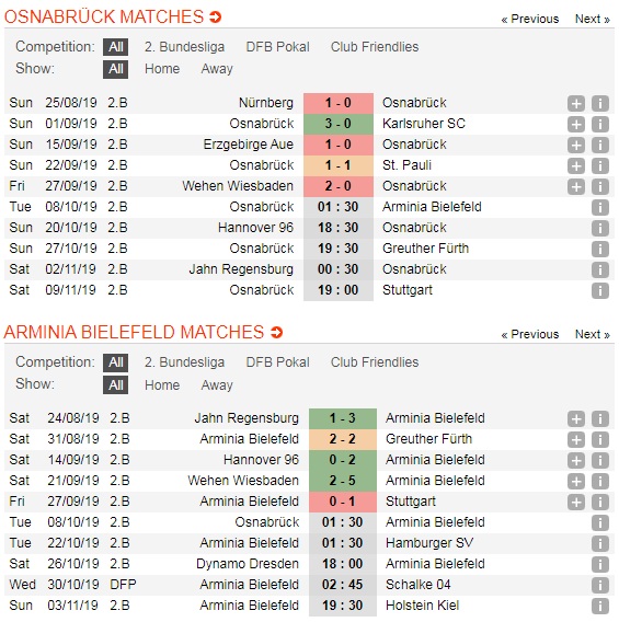 Osnabruck-vs-Arminia-Bielefeld-Khach-lan-chu-01h30-ngay-8-10-Giai-hang-hai-Duc-Bundesliga-2-5