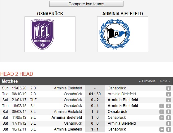 Osnabruck-vs-Arminia-Bielefeld-Khach-lan-chu-01h30-ngay-8-10-Giai-hang-hai-Duc-Bundesliga-2-6