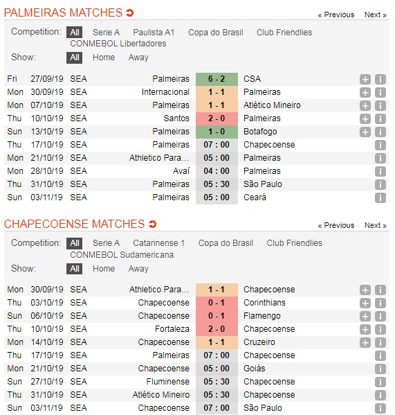 Palmeiras-vs-Chapecoense-Chu-nha-noi-dai-mach-thang-07h00-ngay-17-10-Giai-VDQG-Brazil-Brazil-Serie-A-5