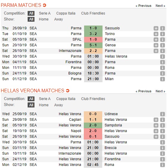 Parma-vs-Hellas-Verona-Tiep-da-thang-hoa-01h00-ngay-30-10-VDQG-Italia-Serie-A-1