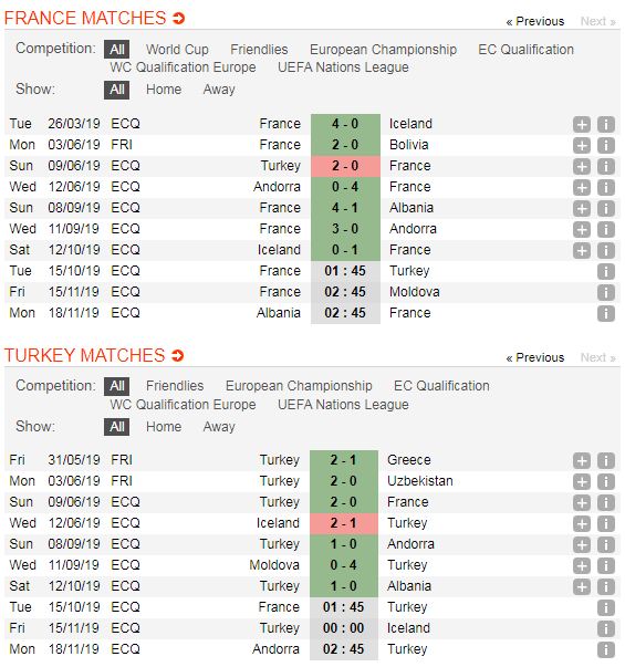 Phap-vs-Tho-Nhi-Ky-Tra-no-thanh-cong-01h45-ngay-15-10-Vong-loai-Euro-2020-5