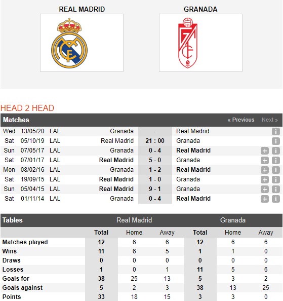 Real-Madrid-vs-Granada-Biet-dau-bat-ngo-21h00-ngay-05-10-VDQG-Tay-Ban-Nha-La-Liga-1